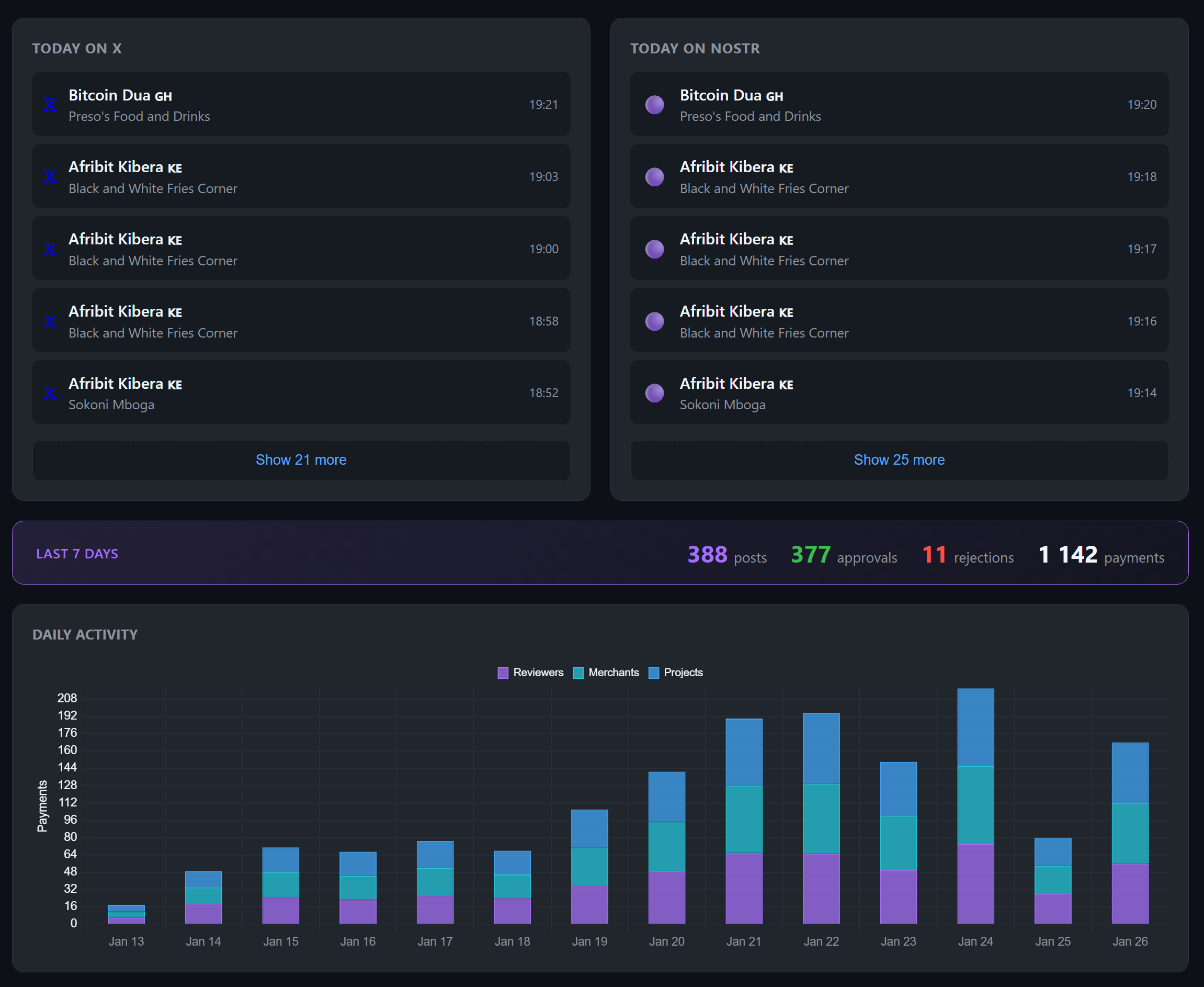 PoWBoT Dashboard