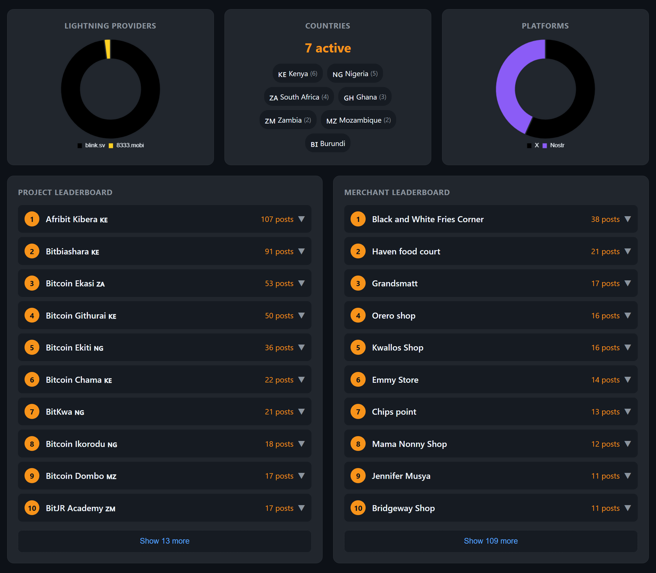 PoWBoT Dashboard