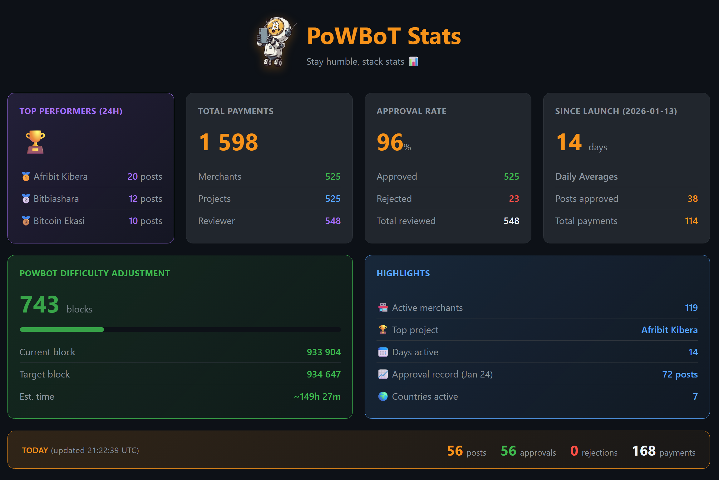 PoWBoT Dashboard